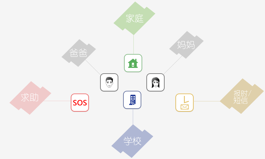 功能图示